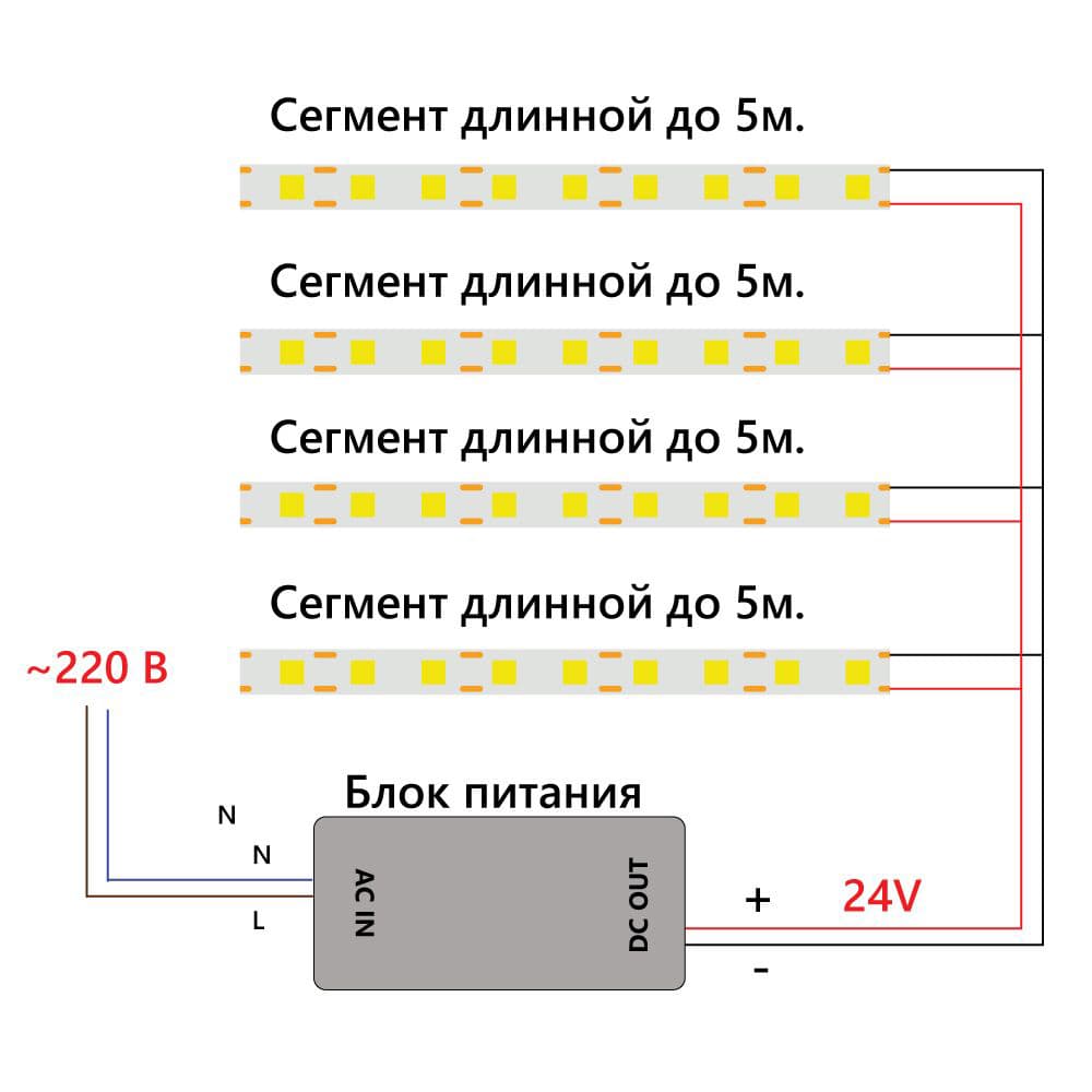 Светодиодная COB лента Feron LS530, 320SMD(2110) 10Вт/м 24V 5000*8*1.8мм 6500К IP20 по цене 1&nbsp;421 ₽ купить в официальном магазине производителя с доставкой.
