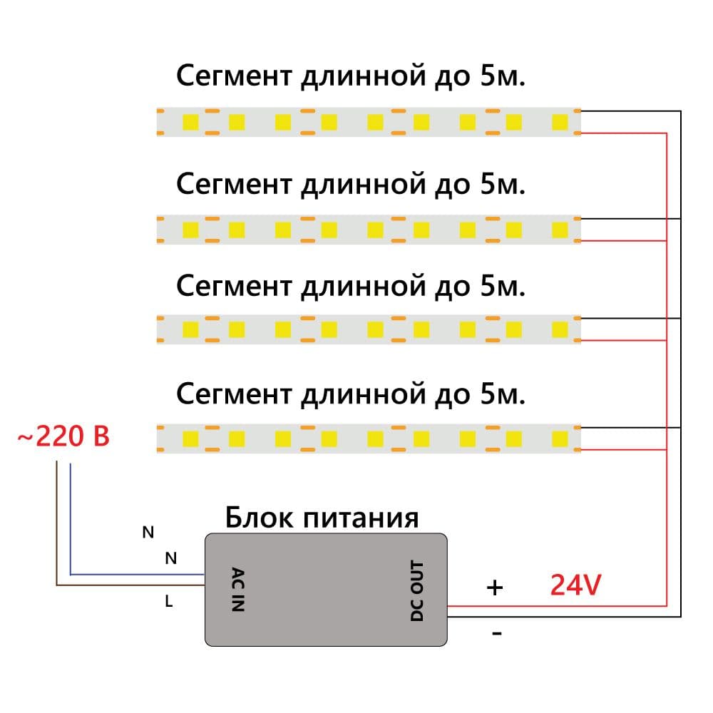 Светодиодная COB лента Feron LS530, 512SMD(2110) 12Вт/м 24V 5000*10*1.8мм 3000К IP20 по цене 1&nbsp;983 ₽ купить в официальном магазине производителя с доставкой.