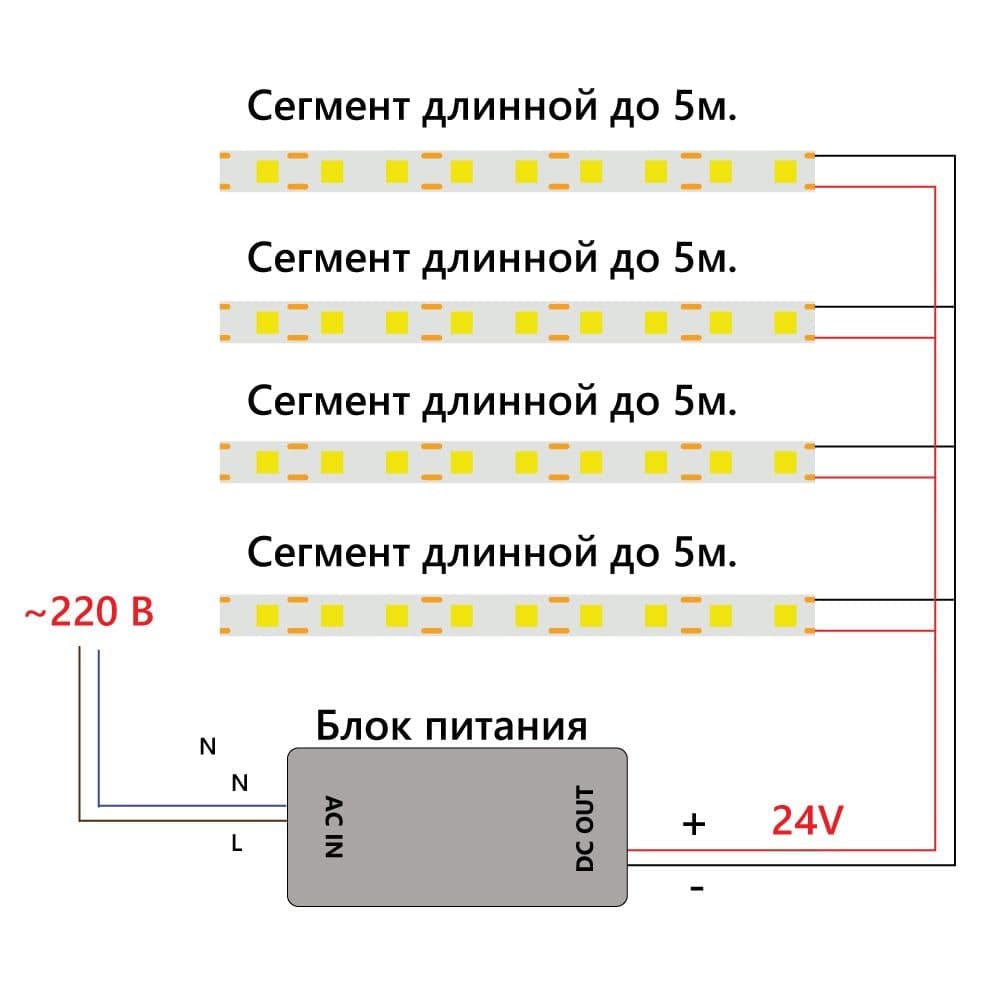 Светодиодная COB лента Feron LS530 320SMD(2110) 10Вт/м 24V 5000*8*1,8мм IP20, красный