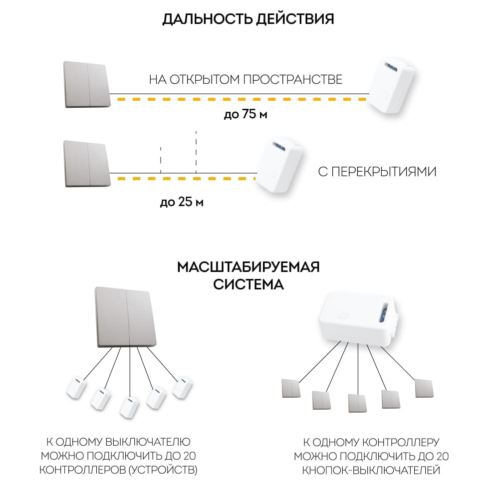 Кнопка-выключатель беспроводной FERON, TM82, 7мВт, IP20, двухклавишный, серебро