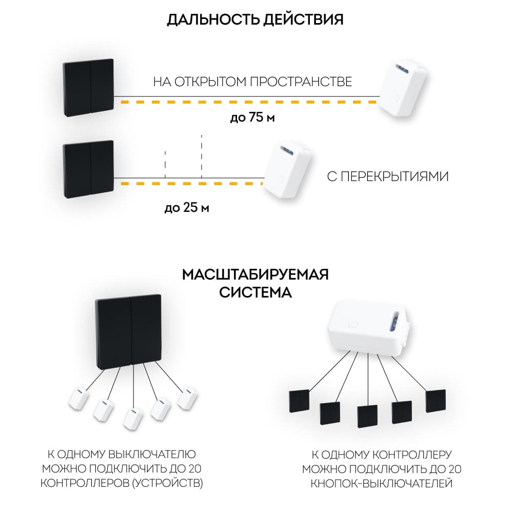 Выключатель беспроводной FERON, TM82 SMART, 7мВт, IP20, двухклавишный, черный